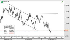 GBPUSD – IPC del Reino Unido superior a lo previsto